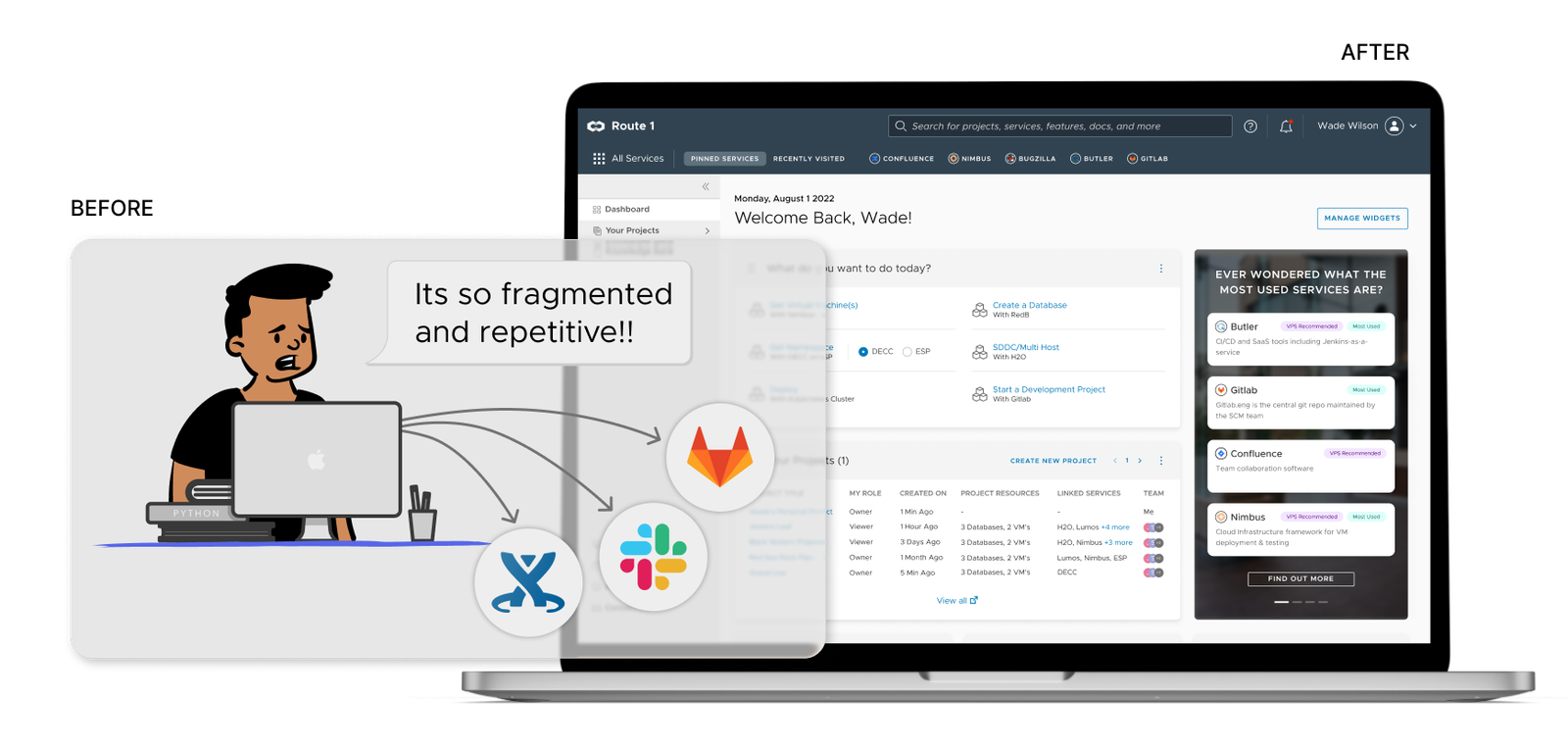 DevHub Dashboard