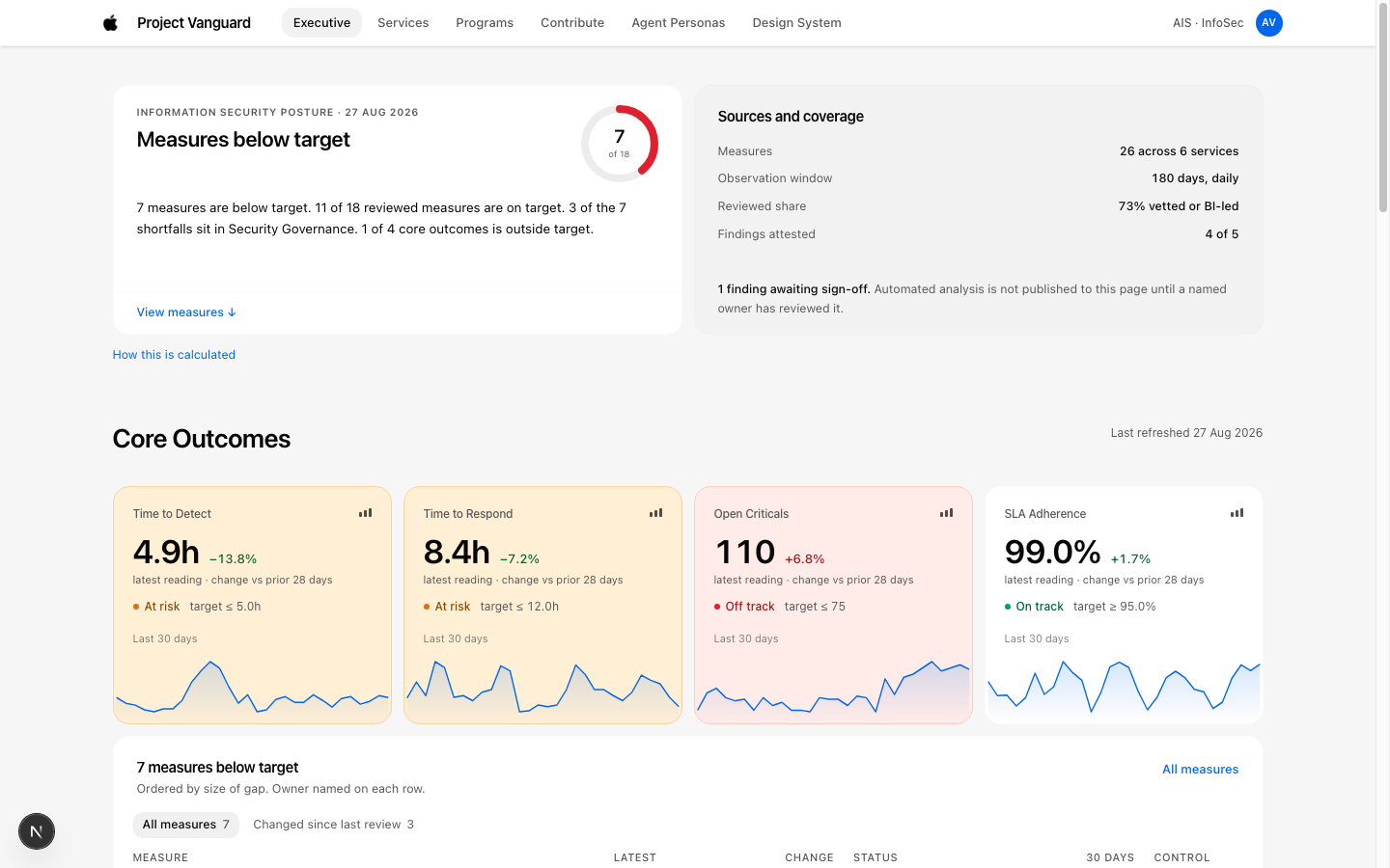 Project Vanguard Platform Overview